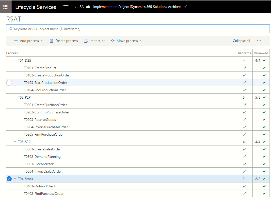 Business processes for the demo scenario.