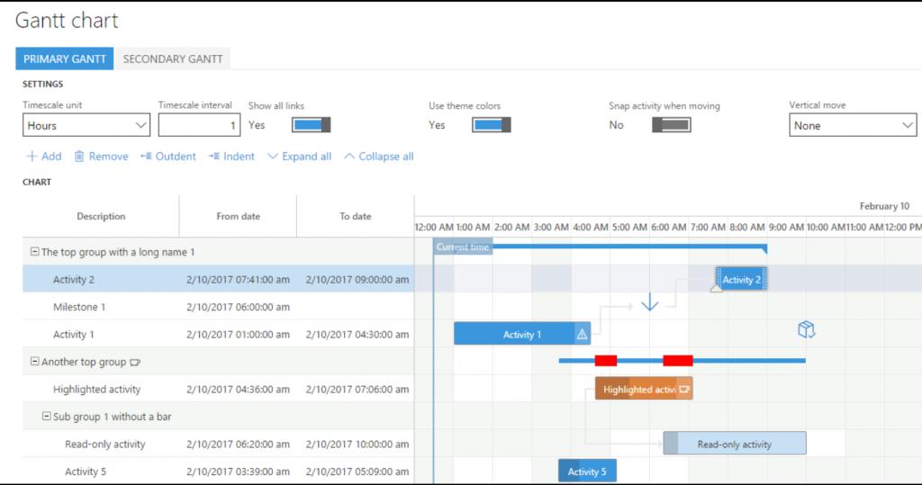 Visual scheduling.