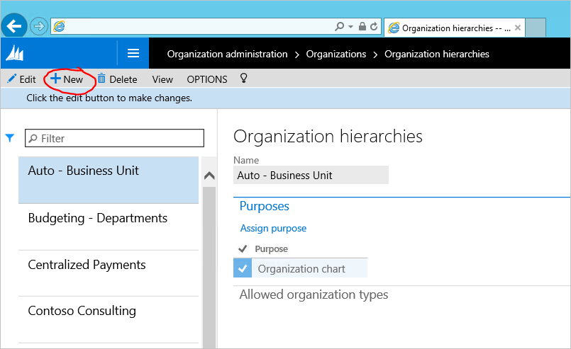 Organization hierarchies.