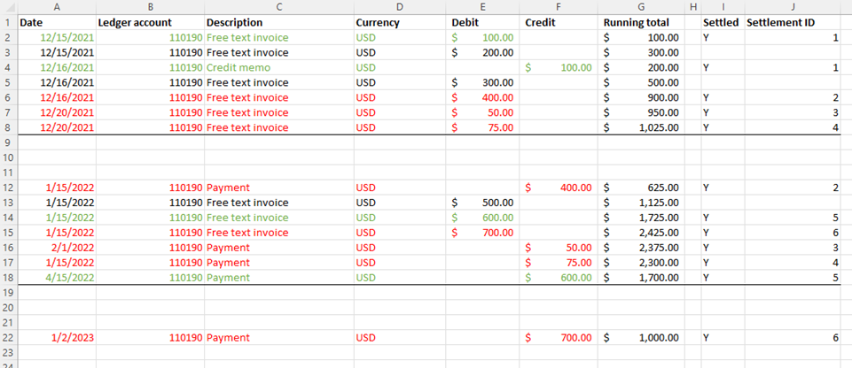 Ledger transactions.