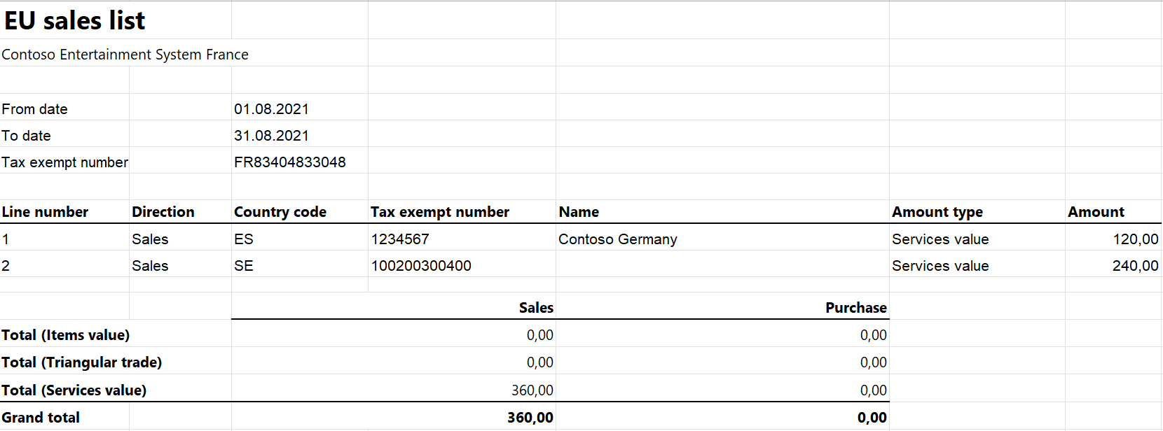 Table Description automatically generated with medium confidence