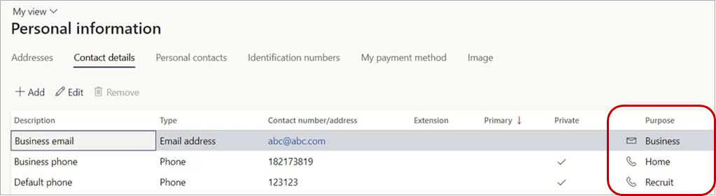 Purpose displays in Contact details grid.