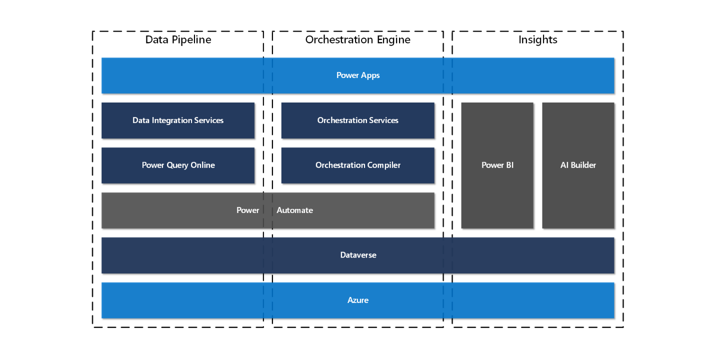 Architecture overview diagram.