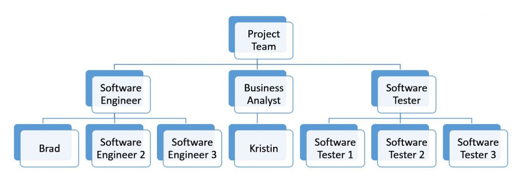 Project team listing that includes both roles and actual resources.