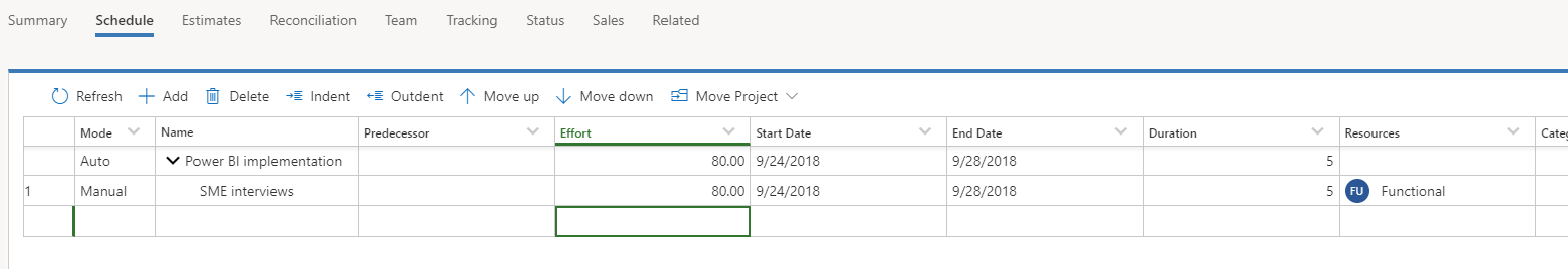 Eighty-hour, five-day task assigned to the Functional generic resource.