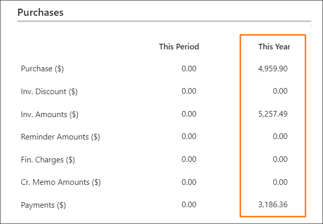 The vendor statistics page, illustrating the improved alignment.