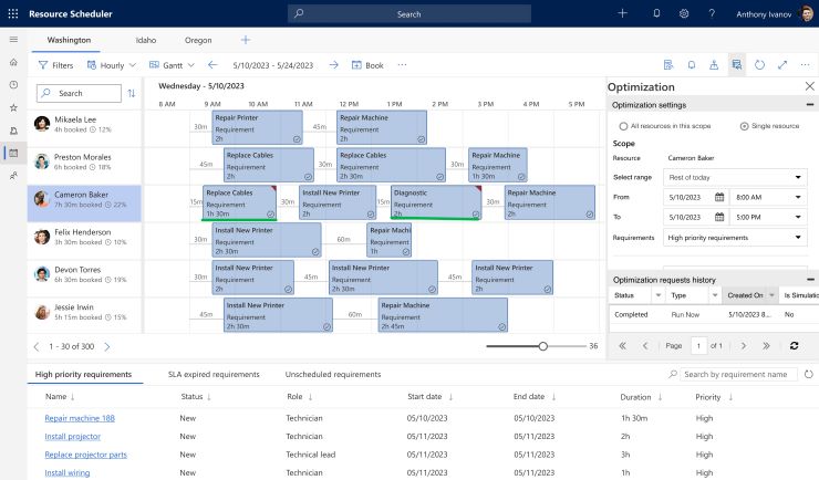 Optimization algorithm has filled out the resource's schedule with additional bookings