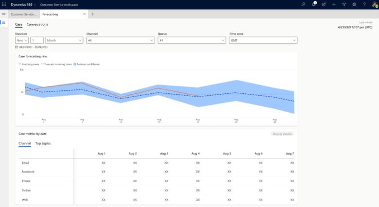 Image of volume forecasting screen