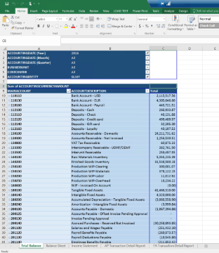 Trial balance