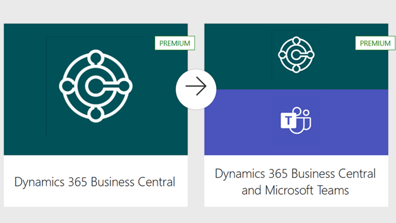 Sending e-documents via Teams Channel