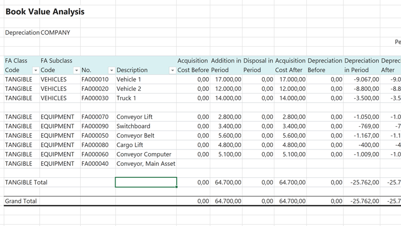 The new Excel FA Analysis report, showing the Book Value report worksheet