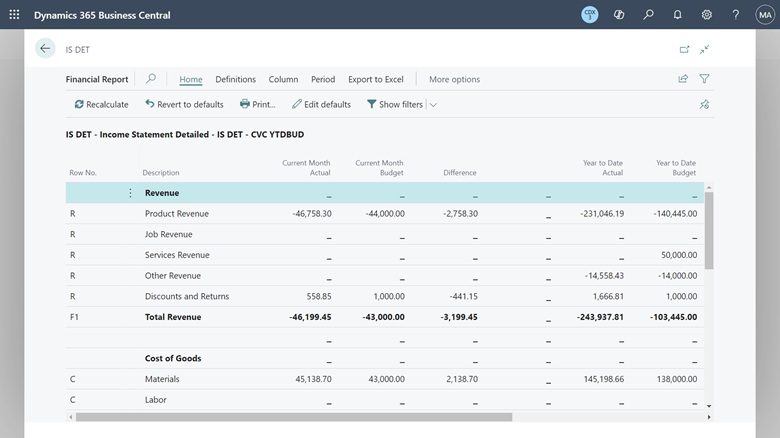 New income statement budget variance report