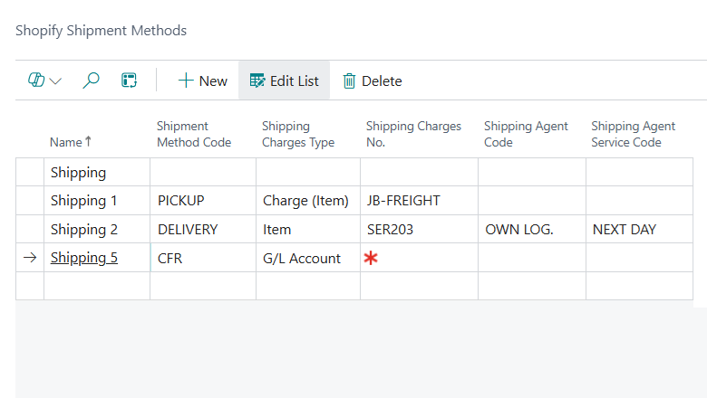 Shopify Shipment Methods