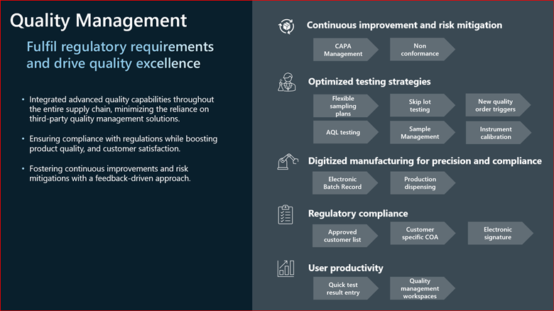 Advanced quality management