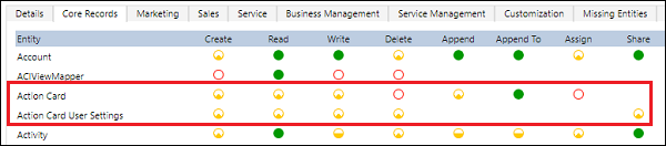 Screenshot of the insight card security role privilege.