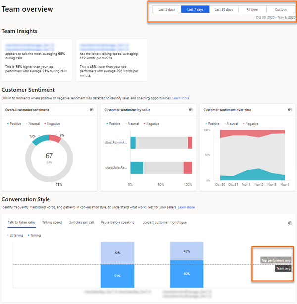 Top performers time range selection