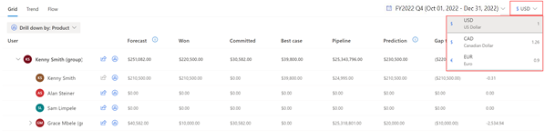 A screenshot of a forecast with multiple currencies available to display revenue values.