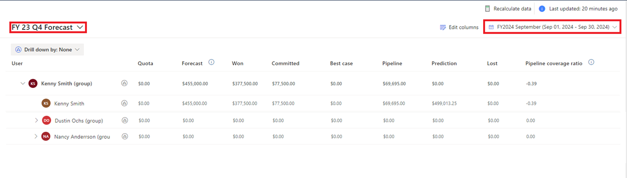 Screenshot of the forecast view with the forecast and forecast period drop-down lists highlighted.