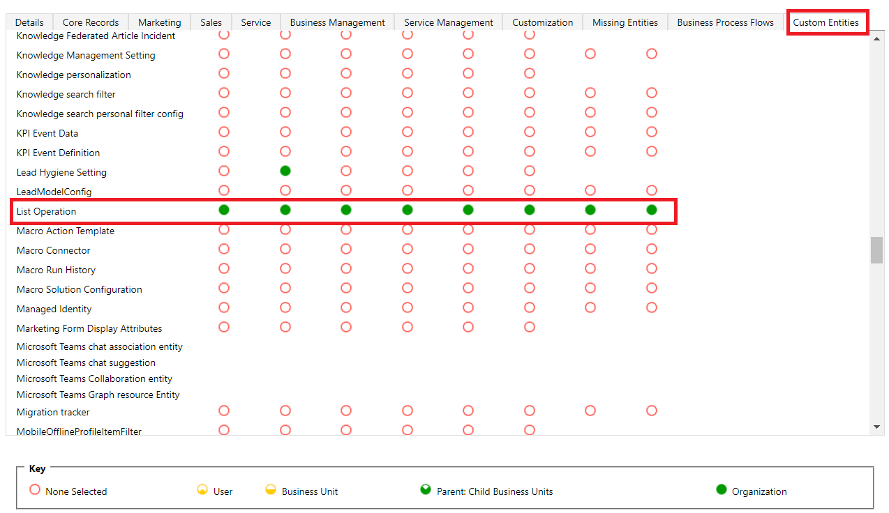 Screenshot of Listoperation permission in the custom entities tab.