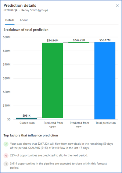 A screenshot of a forecast's prediction details.