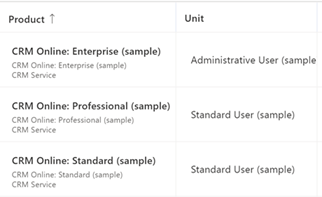 Screenshot showing additional details in the Product column of the Add products dialog.