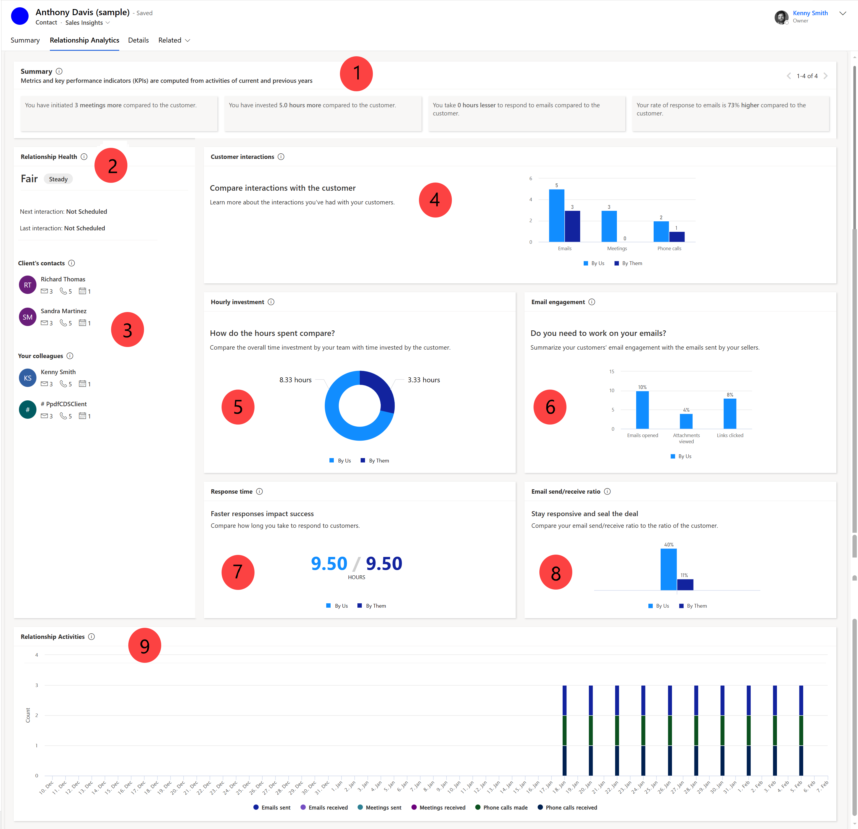 Screenshot of the Relationship analytics home page.