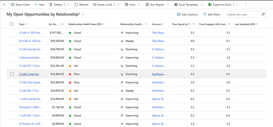 Screenshot of relationship health details for open opportunities in a grid view.