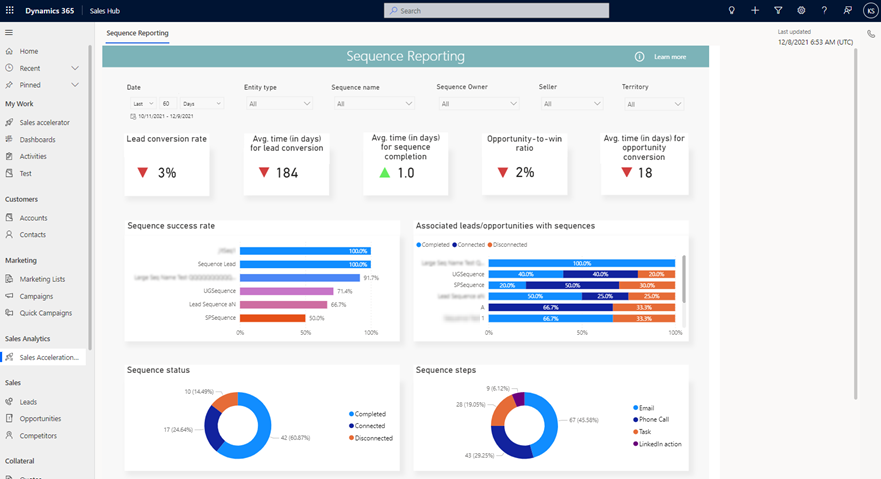 Screenshot of the sales acceleration reporting page.