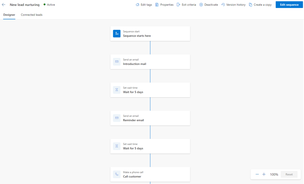 Designer tab of a sequence