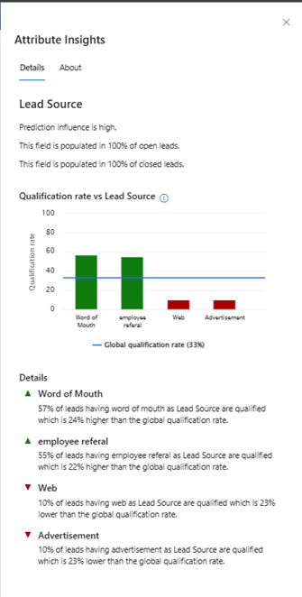 Screenshot of the Attribute Insights pane for the Lead Source attribute.