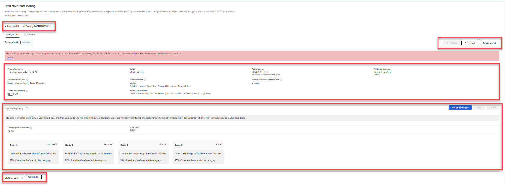 Screenshot of the Predictive lead scoring page.