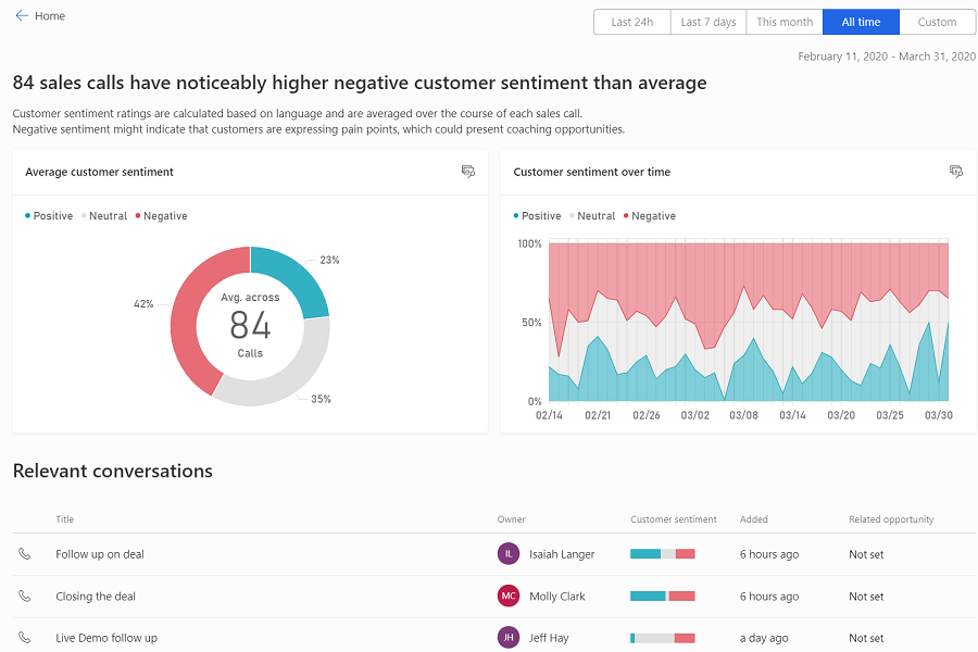 Customer sentiment more details page.