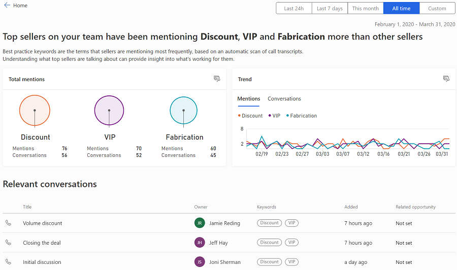 Details page showing keywords that top sellers are talking about more.