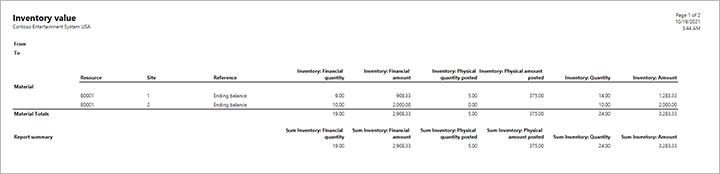 Inventory value report for example 1.