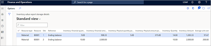 Inventory value report storage report for example 1.