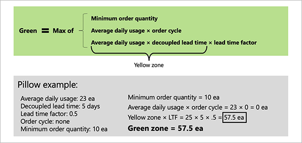 Example of red green calculation.