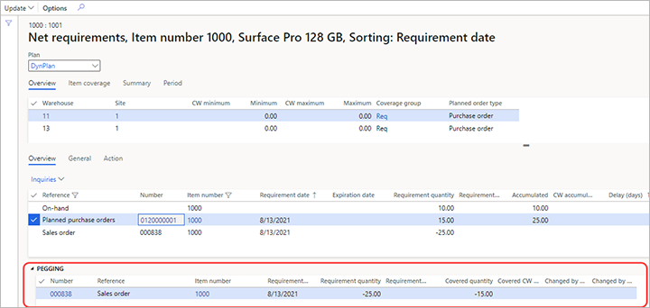 Pegging information for the planned purchase order