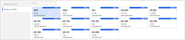 Vendors not OTIF tab on the Details and impact FastTab.