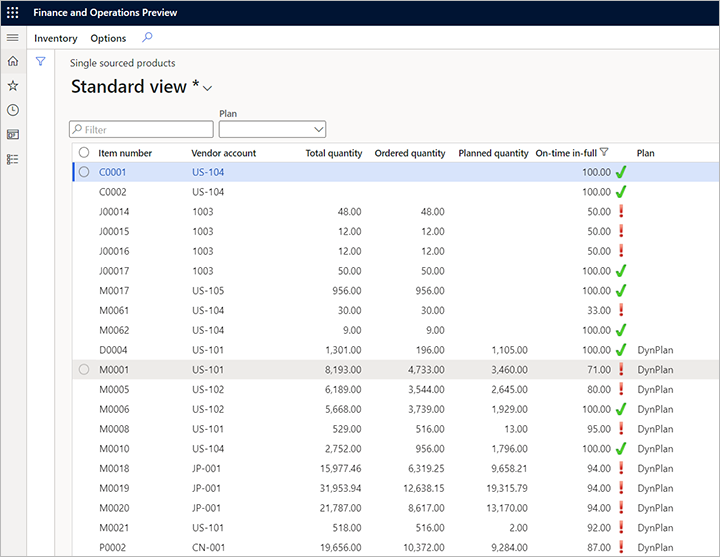 Single sourced items view.