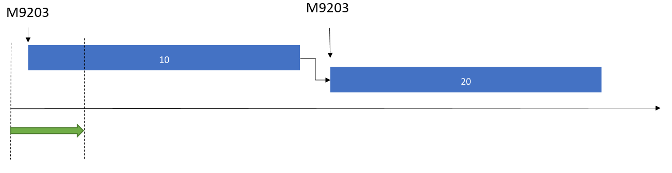 Example of a production order that has two batch jobs.