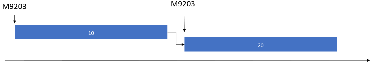 Example of the release of material per operation number.