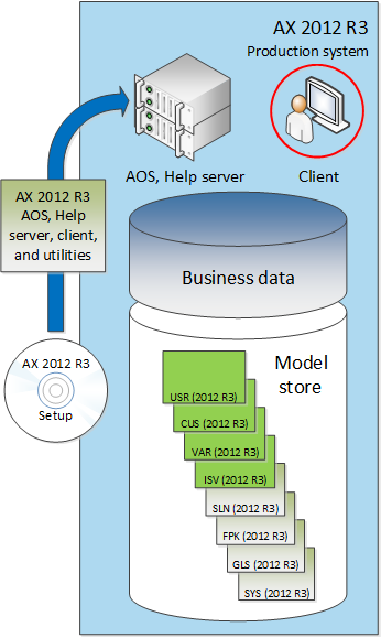 Install new components on production system