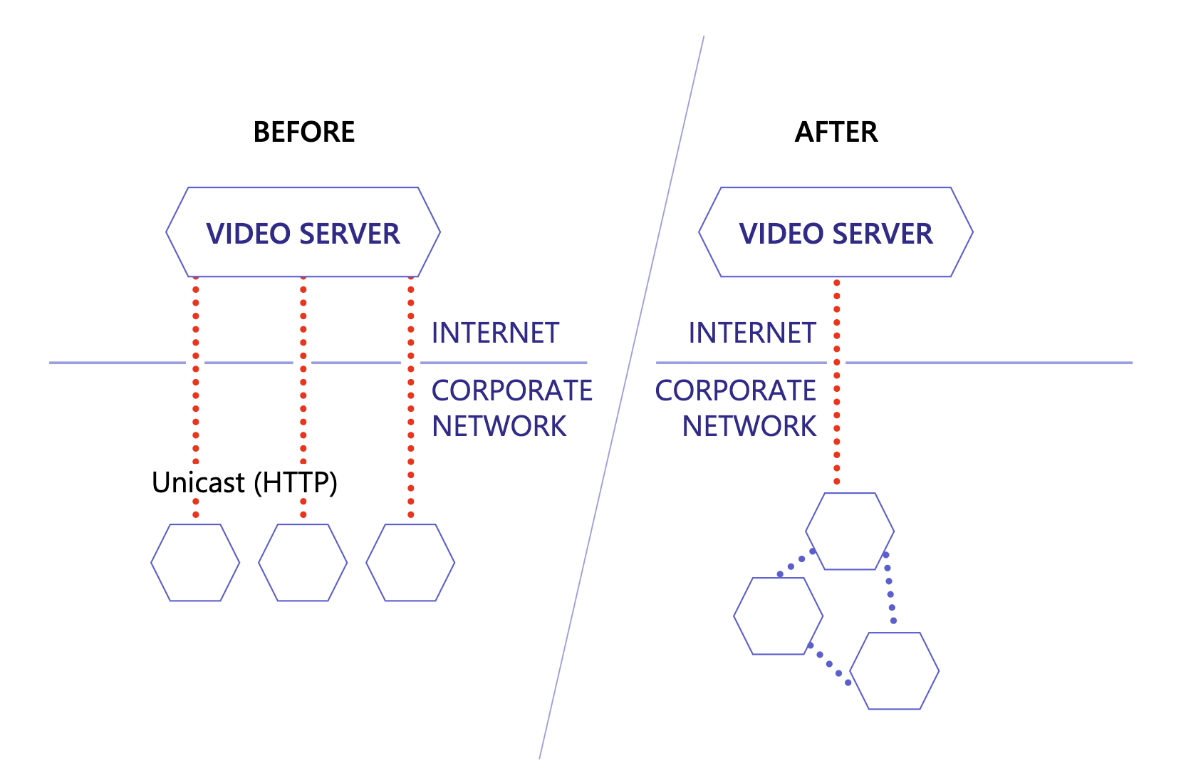 Before-after chart.