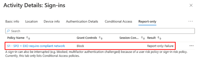 Screenshot of sign-in logs showing Report-only tab for an item with Report-only: Failure in the Result column.