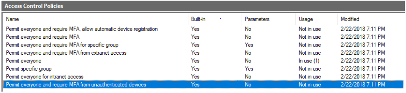 Screenshot shows Microsoft Entra ID built in access control.