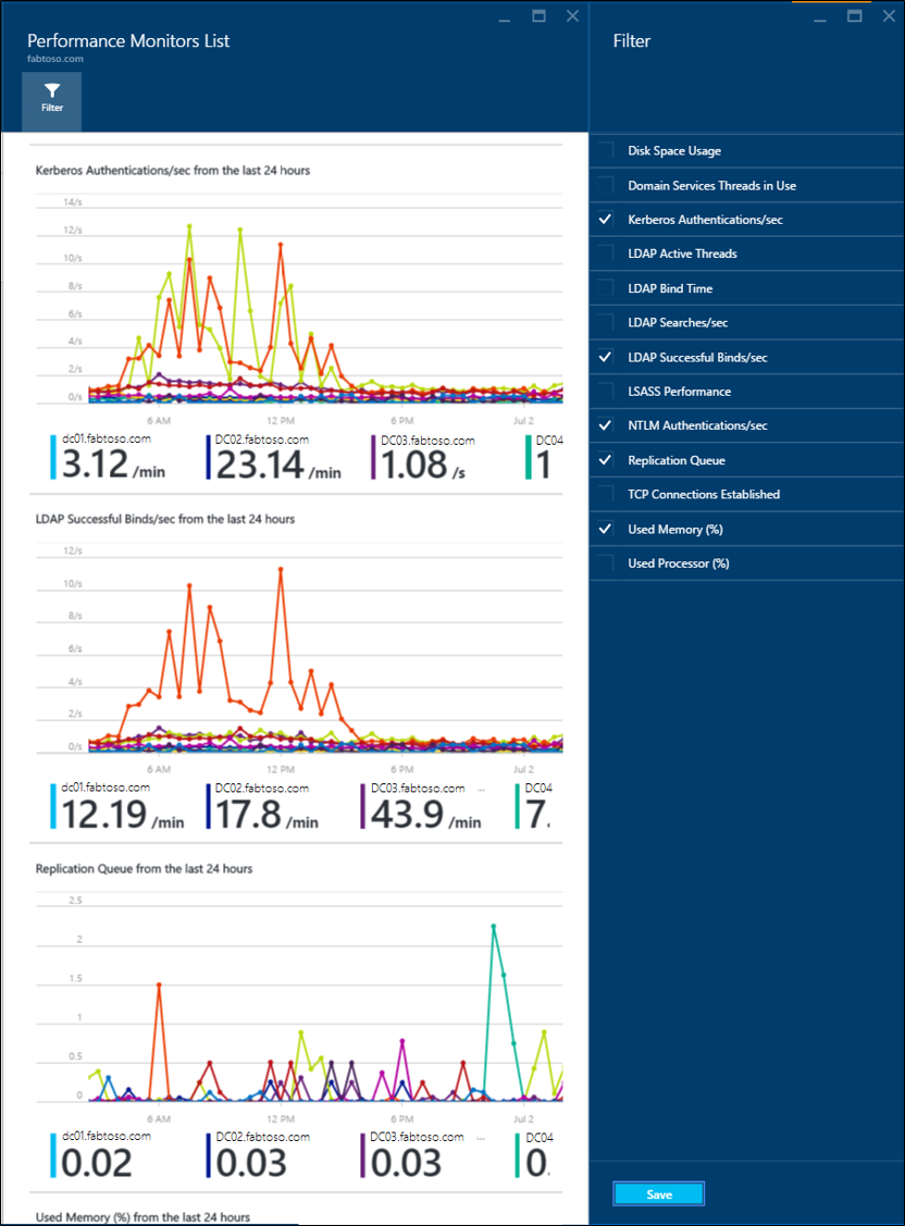 Monitoring