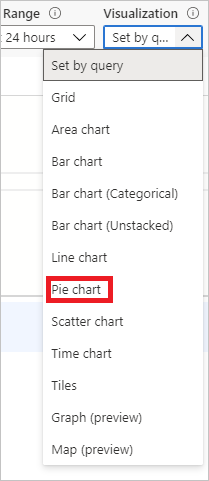 Screenshot showing the Pie chart menu option.