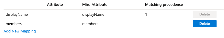 Miro Group Attributes