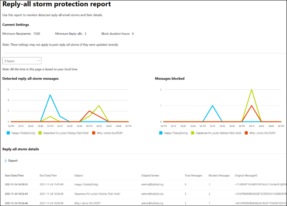 Reply-all storm protection report1