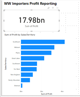 Screenshot of a resized bar chart positioned below a card.